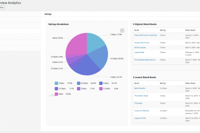 Book Database "Ratings" analytics