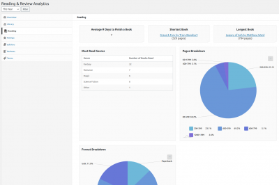 Book Database "Reading" analytics