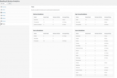 Book Database "Terms" analytics